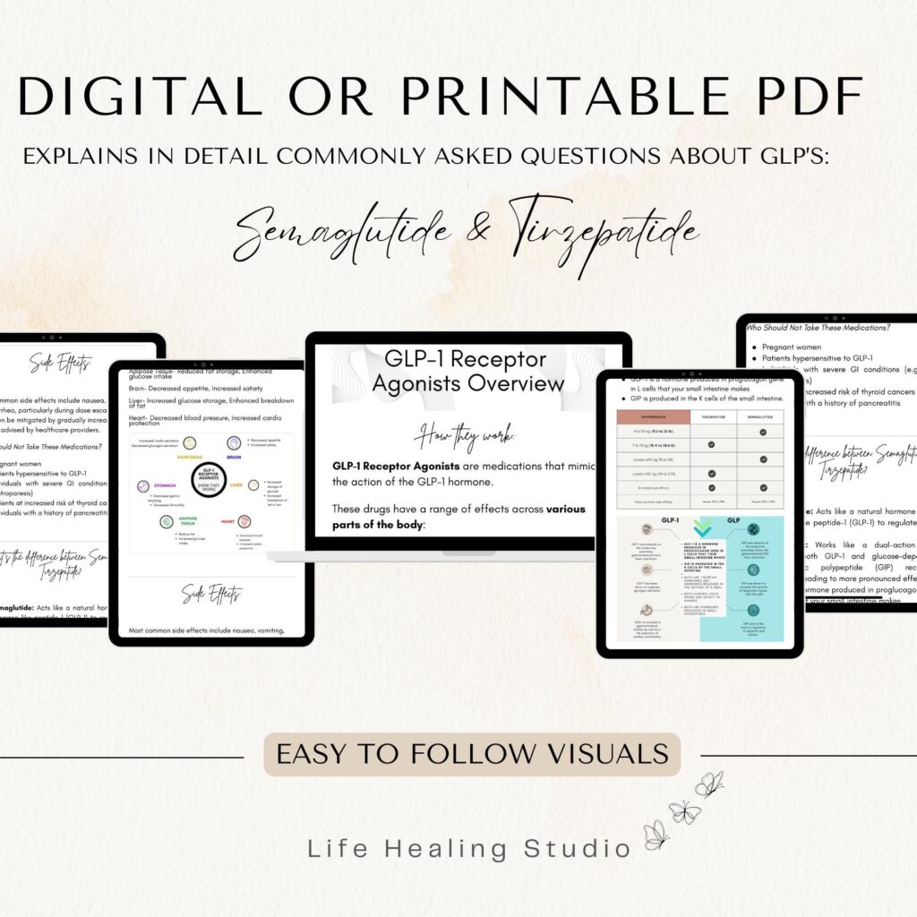Semaglutide Tirzepatide Weight Loss Guide Tirzepatide Digital Education template Weight loss template Semaglutide Dose GLP 1